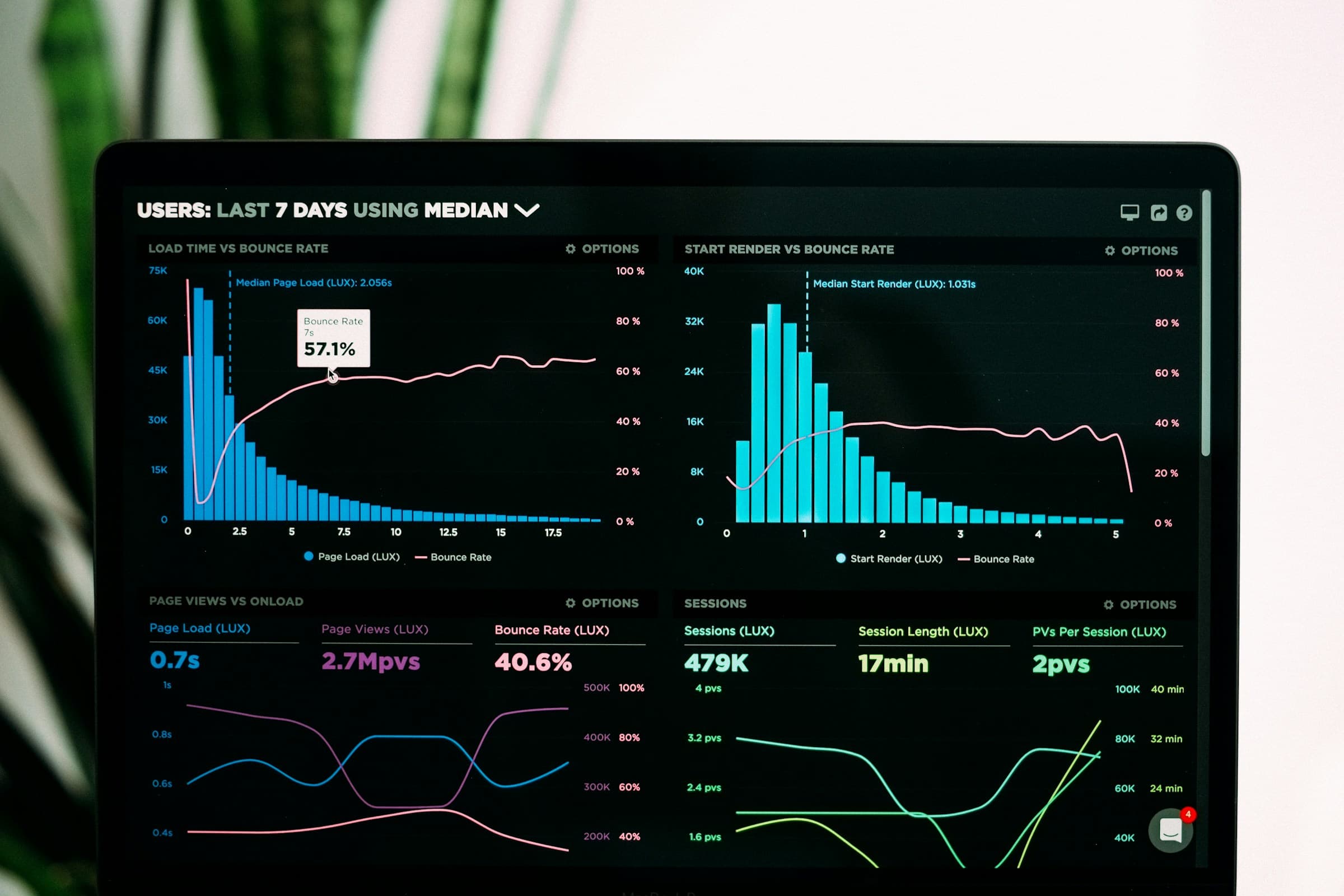 analysis business admin dashboard