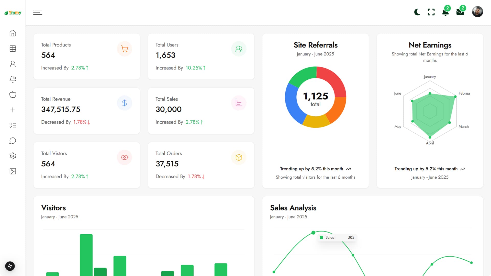 ymmy grocery dashboard